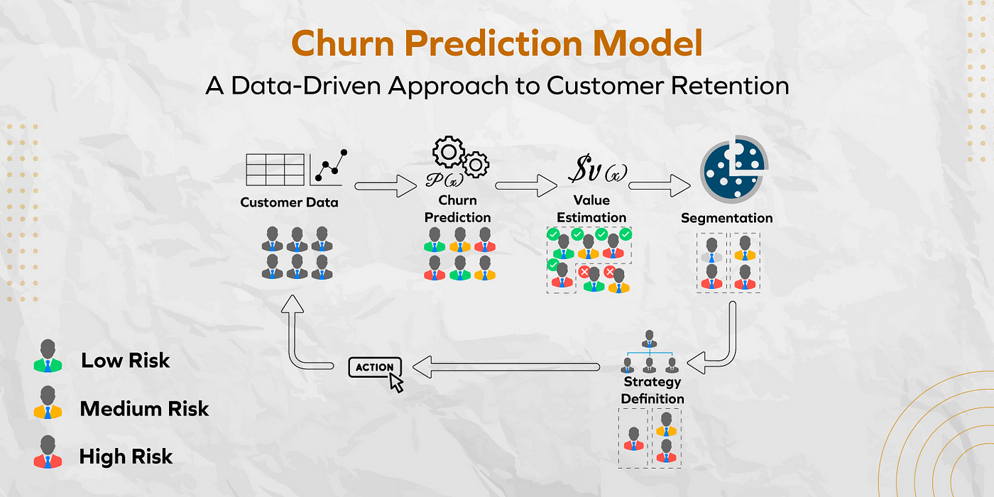 churn prediction model